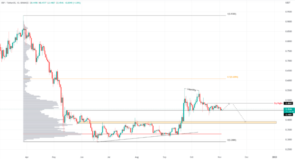 XRPUSDT price chart